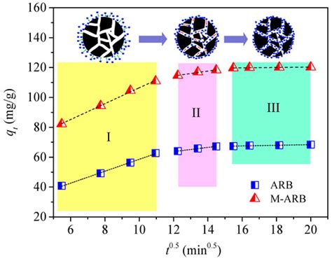 Adsorption Characteristics and Mechanism of Methylene Blue in Water by ...