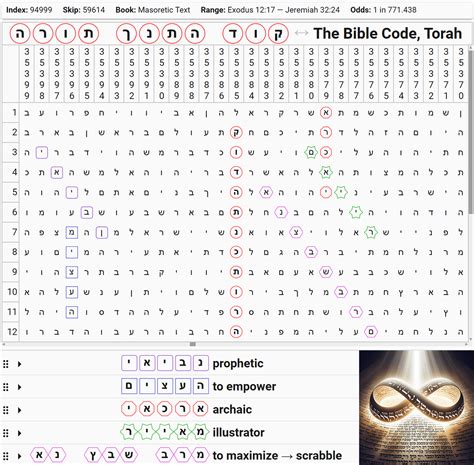 Image result for Why Filesbible Code