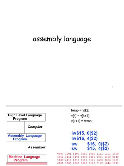 Image result for How to Use Assembly Language to Display a String