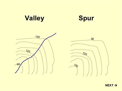 Image result for Contours Examples
