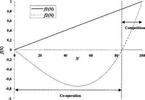 Comparing Shapes of Functions 的图像结果