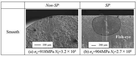 Fatigue Limit Improvement and Rendering Surface Defects Harmless by ...