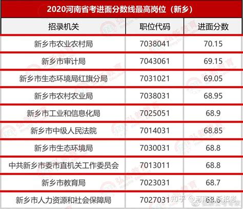 最新数据！20个行业平均月薪过万，这3个成为“高薪”中的“高薪”_深圳新闻网