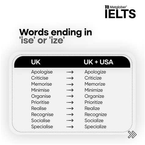 'ise' or 'ize' Is it confusing... - IELTS By Matglober | Facebook