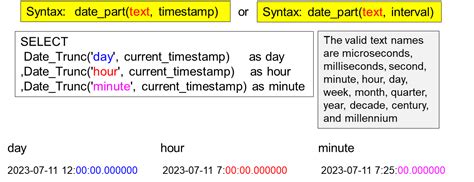 Image result for Databricks SQL Date Stamp