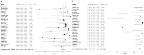 Interferon-Gamma Release Assays Versus Tuberculin Skin Test for Active ...