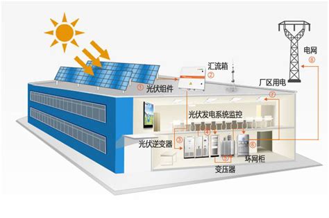 房产建筑光伏发电方案-太阳能光伏的系统解决方案-南京向阳新能源工程有限公司