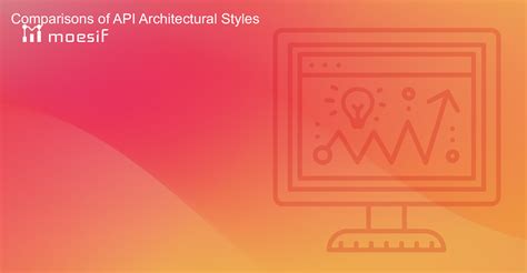 Image result for API Architecture Styles