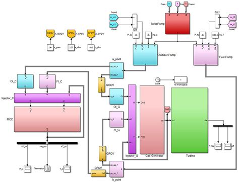 Particle-Filter-Based Fault Diagnosis for the Startup Process of an ...