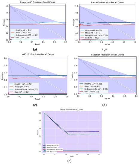 An Intelligent System-Based Coffee Plant Leaf Disease Recognition Using ...