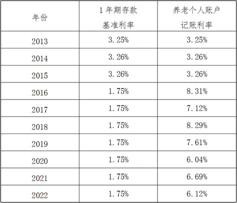 2023年黑龙江专升本成绩一分段统计表 - 知乎