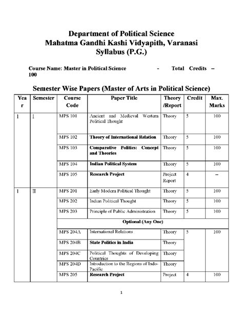 MA Political Science Syllabus - Department of Political Science Mahatma ...