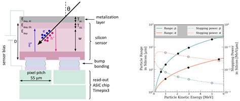Towards a Timepix3 Radiation Monitor for the Accelerator Mixed ...