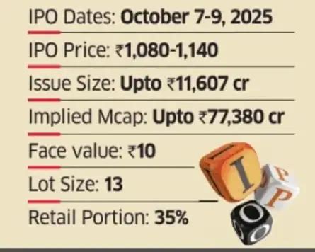 LG Electronics IPO GMP Live Updates: Issue subscribed over 3 times on ...