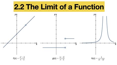 The Limit of a Function Calculus 的图像结果