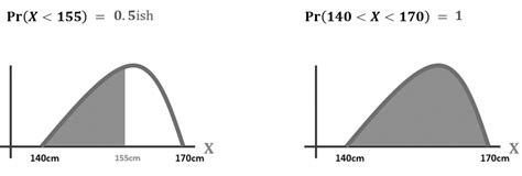 Image result for Why Is Score a Continuous Random Variable