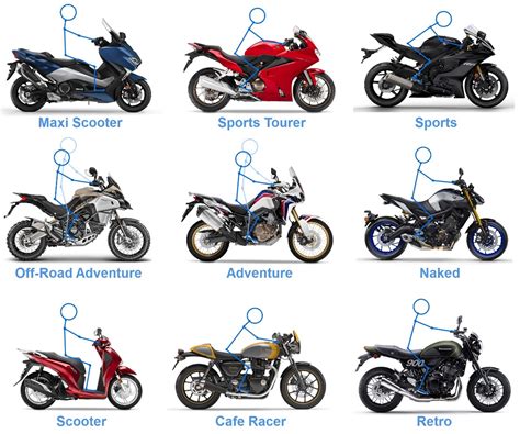 Different Types Of Motorcycles