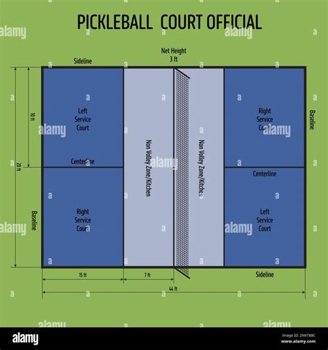 Quick Reference Chart For Pickleball Court Dimensions