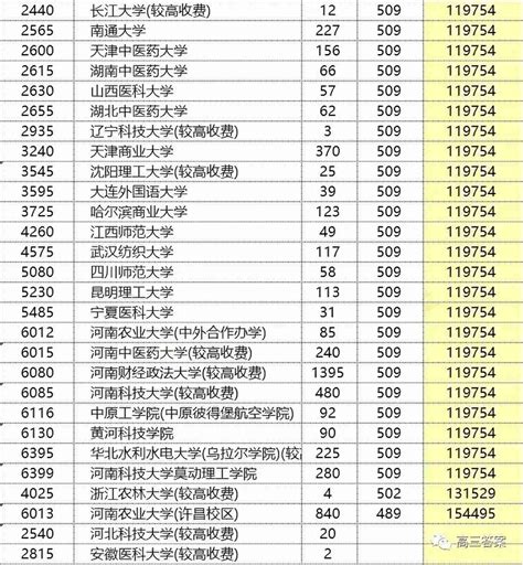 2022中国矿业大学(徐州)在江苏录取分数线是多少（附2019~2021年分数线）-新高考网