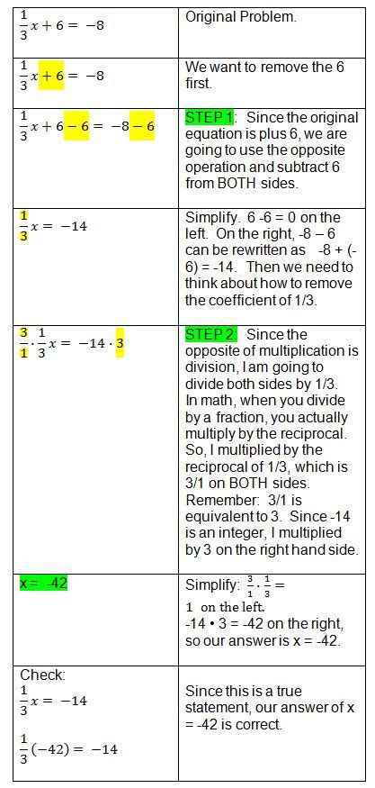 Image result for Algebra Steps for Solving Problems