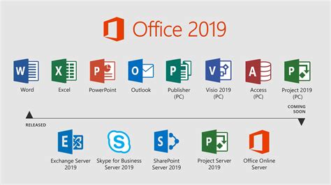 Скачать Microsoft Office 2019 бесплатно на русском языке для Windows