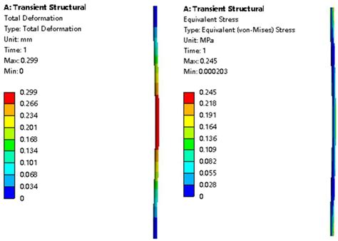 The Effect of Flow-Induced Vibration on Heat and Mass Transfer ...