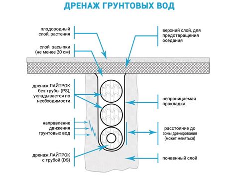 Система Лайт Рок. Купить по доступной цене со склада в Москве