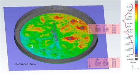 UAS Photogrammetry and TLS Technology: A Novel Approach to Predictive ...