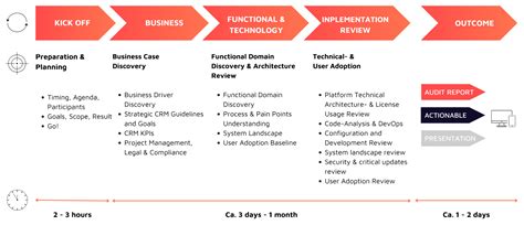 Image result for Salesforce Health Check