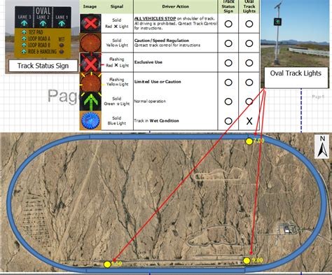 Image result for Off-Road Test Center Map