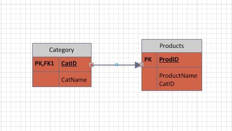 Image result for Visio Database Table