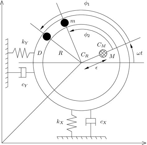 Image result for Dynamic Balancer