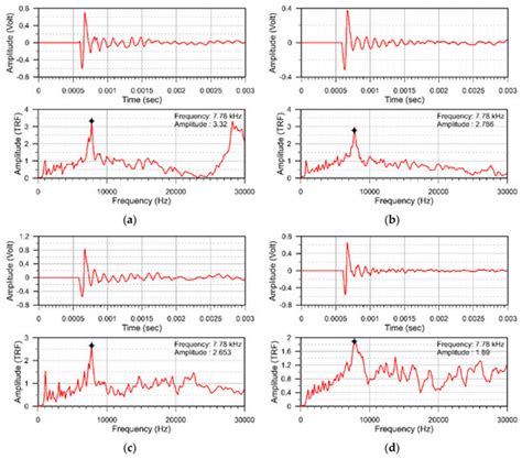 Preliminary Study on Assessing Delaminated Cracks in Cement Asphalt ...