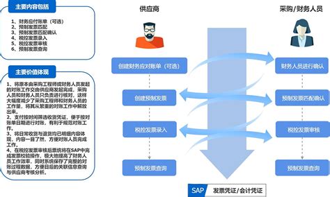 干货丨RPA企业对账应用技巧_RPA机器人_UiBot.com.cn