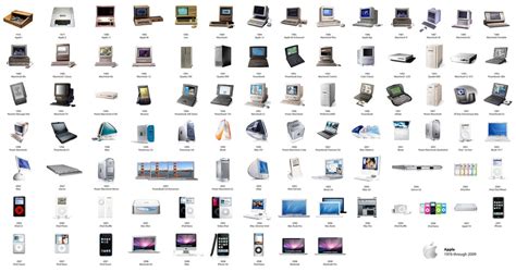 Image result for Evolution of PCs