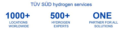 Testing, inspection, training & advisory for hydrogen | TÜV SÜD in India