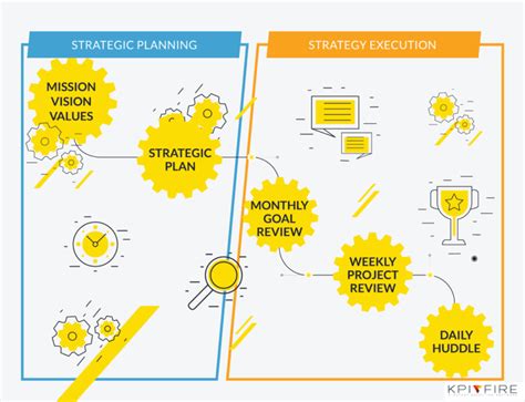 Image result for Strategy Execution