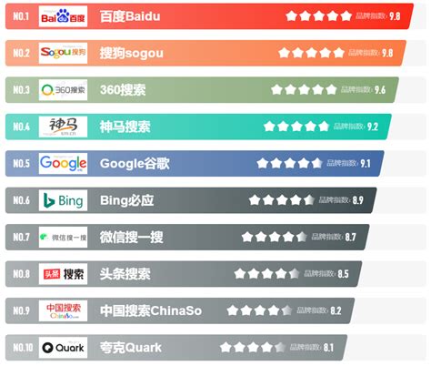搜索网站|十大搜索引擎品牌 好用的搜索网站-华科国际SEO.HK