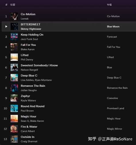 Smooth Jazz Tutorial 的图像结果