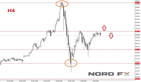 Simplest XAUUSD Strategy for Beginners That Actually Works