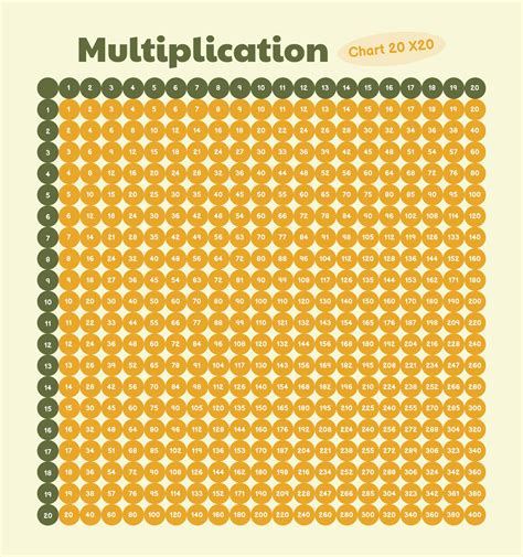 Multiplication Grid Chart 20x20 20x20 Multiplication Table, 43% OFF