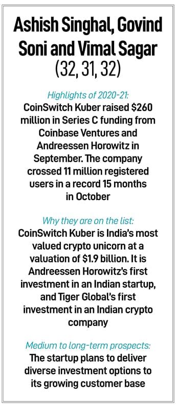 CoinSwitch Kuber, Vimal Sagar Tiwari, Ashish Singhal, Govind Soni ...