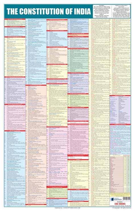 Buy Constitution Of India Chart - ENGLISH | LAMINATED Wall Chart Book ...