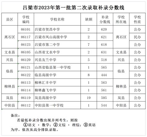 宁德时代2024届秋招补录推进中！-河南大学 就业创业信息网