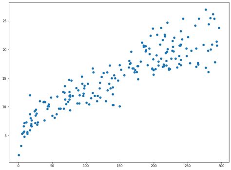 Image result for Plt. Plot Python