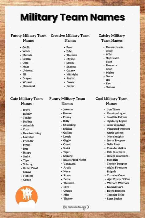 130+ Cool and Catchy Military Team Names.