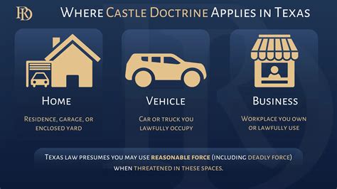 Castle Doctrine and Stand Your Ground Laws in Texas | Ryan Deck