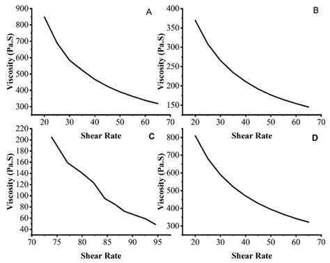 Tioconazole-Loaded Transethosomal Gel Using Box–Behnken Design for ...
