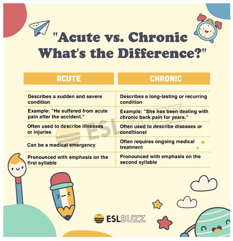 Acute vs. Chronic: Understanding the Differences and Implications - ESLBUZZ