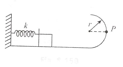 Figure shows a smooth track, a part of which is a circle of radius `r ...